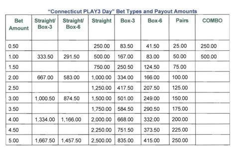 ct midday play 3|connecticut pick three.